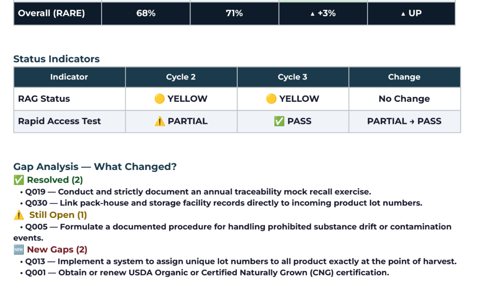 Example RARE report with status indicators and gap analysis